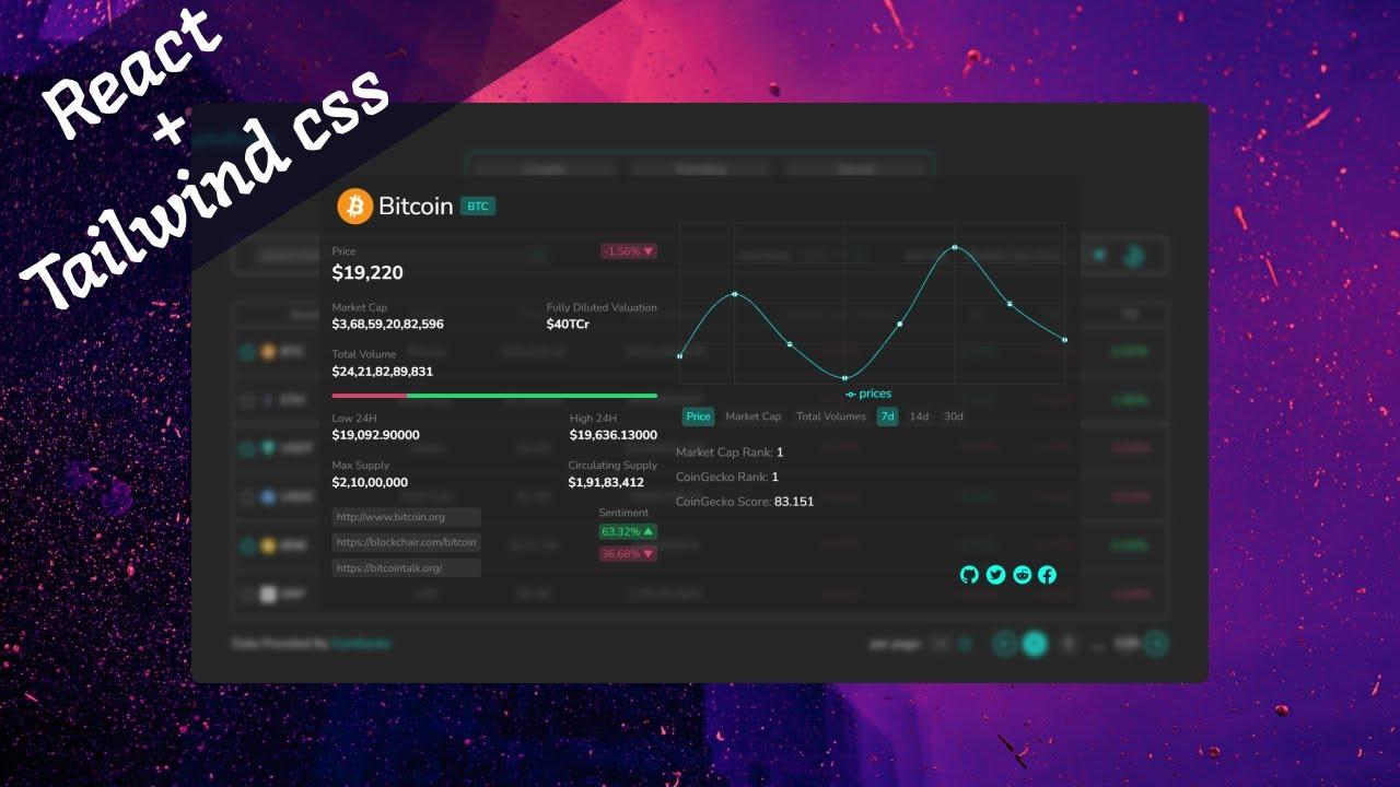 cover image for a video on React Website Tutorial: ⭐Build Feature Rich Crypto Screener App with Tailwind CSS